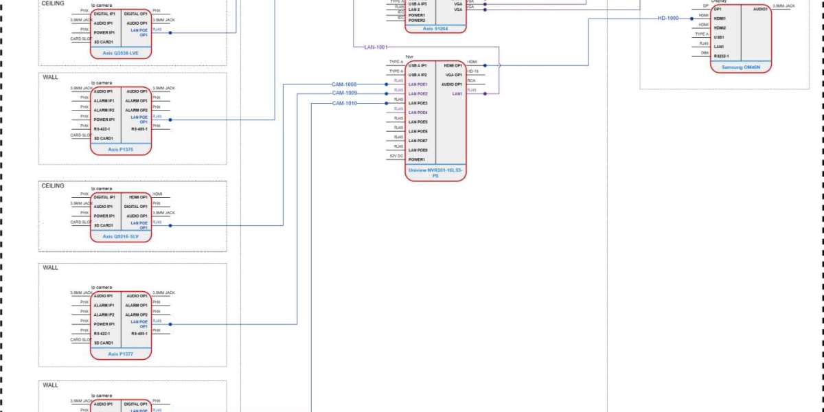 Best Weatherproof Cameras for Outdoor NVR Systems