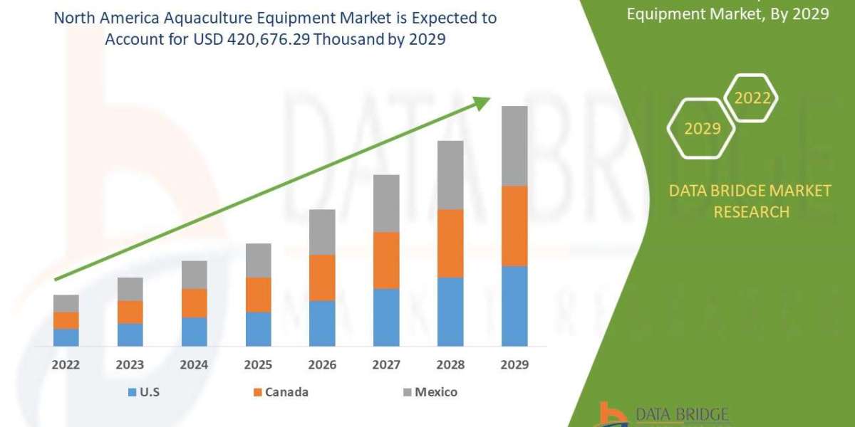 North America Aquaculture Equipment Market Size, Share, Trends, Opportunities, Key Drivers and Growth Prospectus