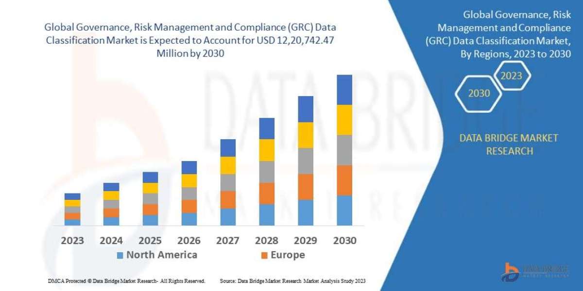 Governance, Risk Management and Compliance (GRC) Data Classification Market Production, Demand, and Business Projections