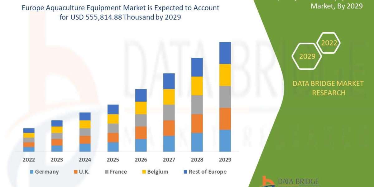 Europe Aquaculture Equipment Market Size, Share, Trends, Opportunities, Key Drivers and Growth Prospectus