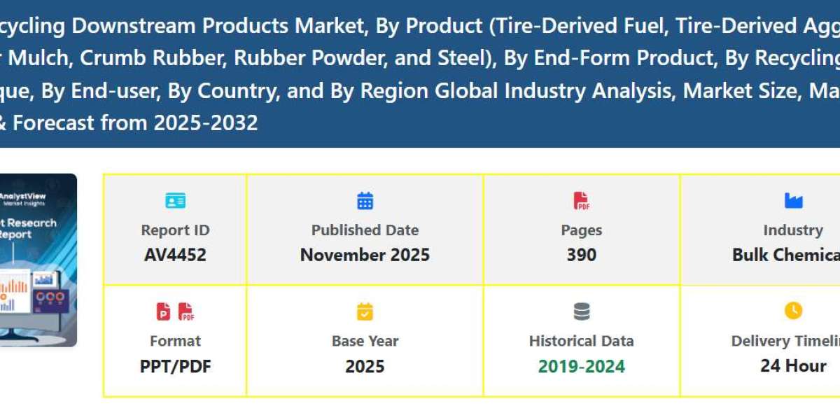 Tire Recycling Downstream Products Market Demand and Trends Outlook
