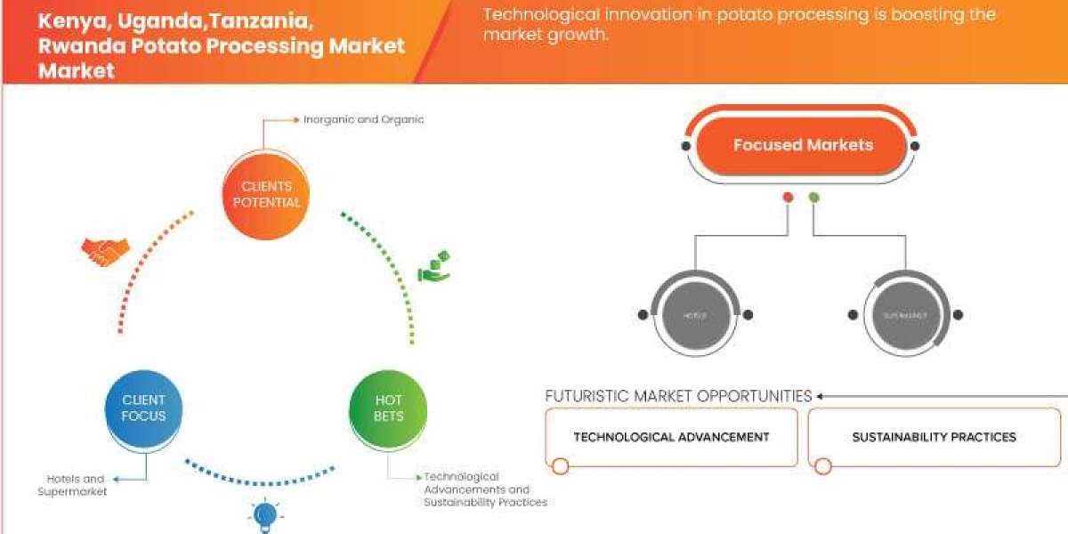 Kenya, Uganda, Tanzania, and Rwanda Potato Processing Market Size, Share, Trends, Demand, Growth and Competitive Analysi