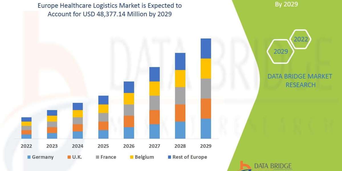 Europe Healthcare Logistics Market Size, Share, Trends, Key Drivers, Demand and Opportunity Analysis