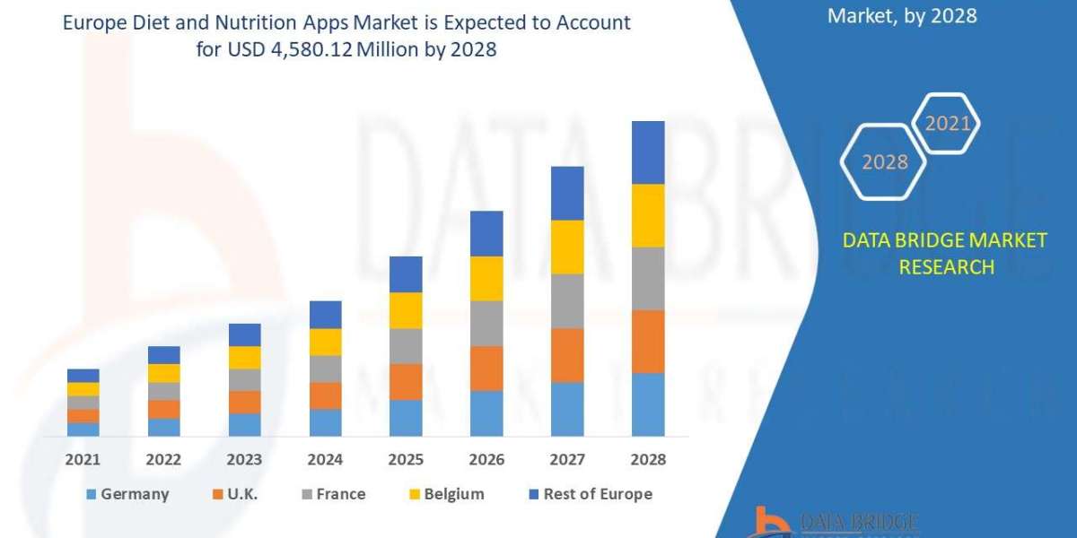 Europe Diet and Nutrition Apps Market Size, Share, Trends, Growth Opportunities, Key Drivers and Competitive Outlook