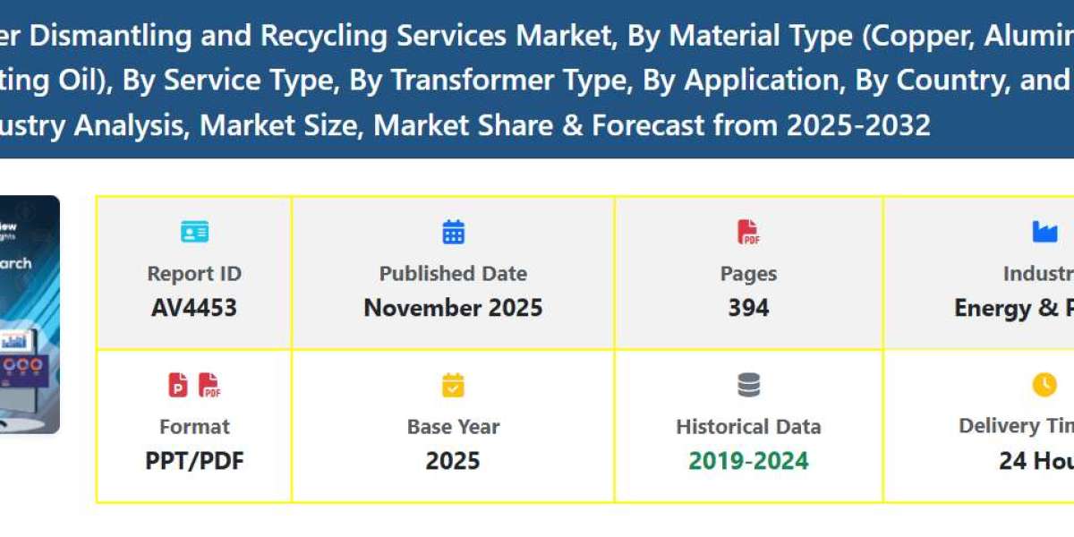 Transformer Dismantling Market Growth Trends and Future Forecast