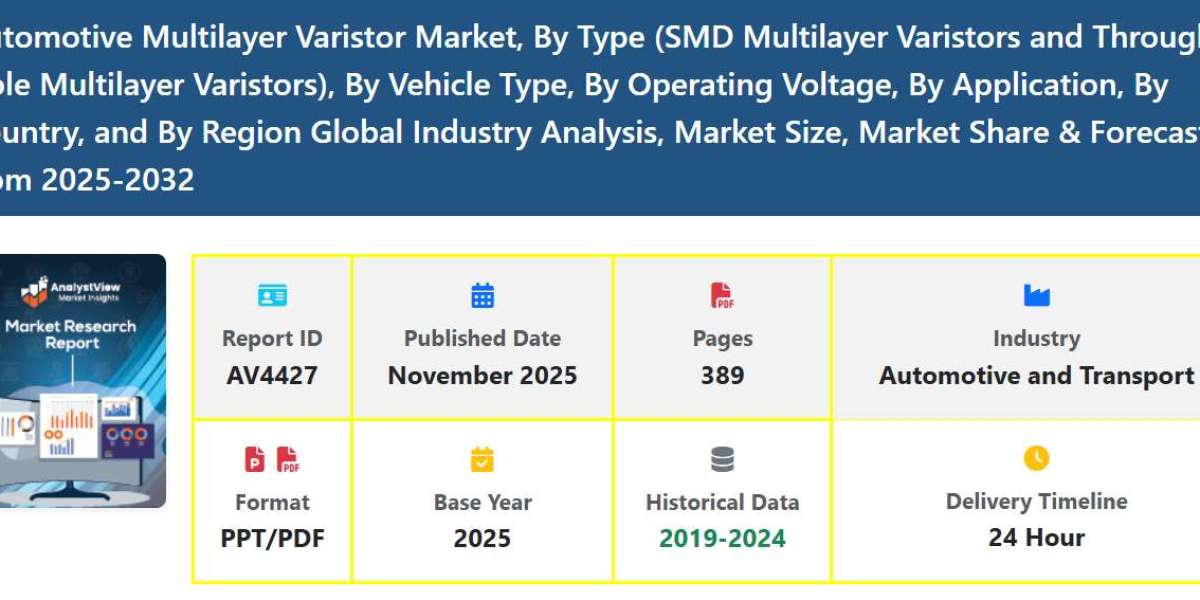 Global Forecast of Market Size and Growth in Automotive Multilayer Varistors
