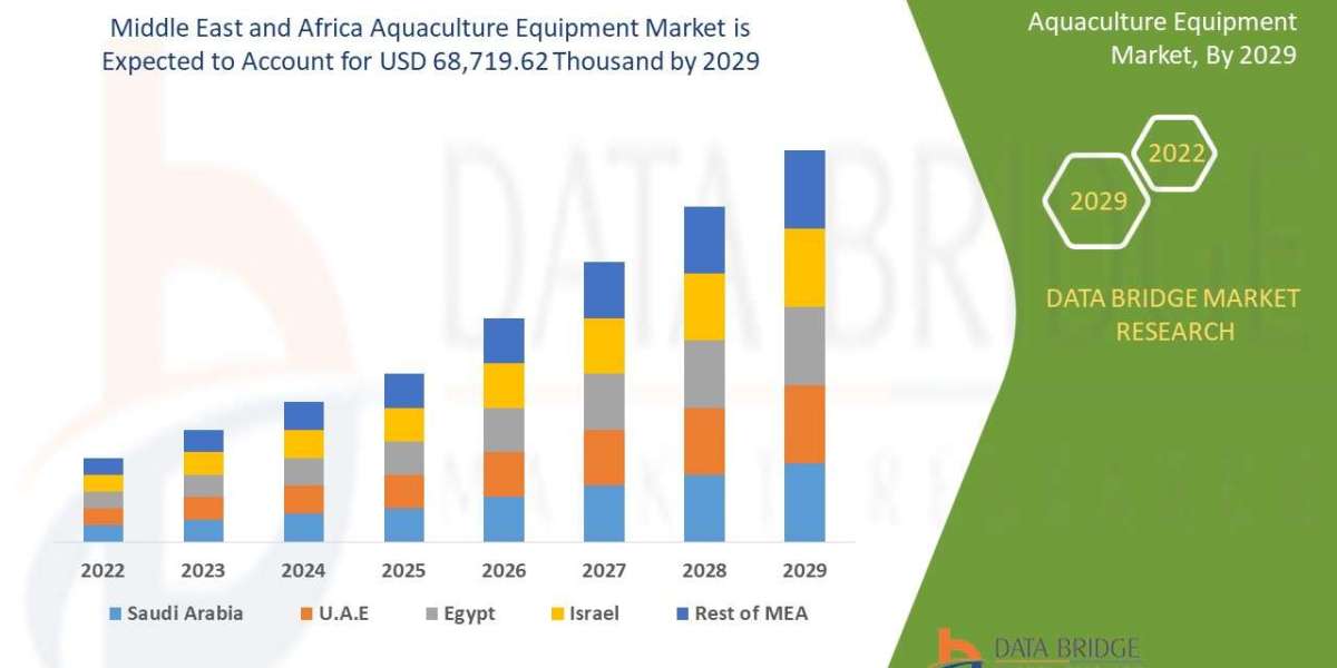 Asia-Pacific Aquaculture Equipment Market Size, Share, Trends, Opportunities, Key Drivers and Growth Prospectus