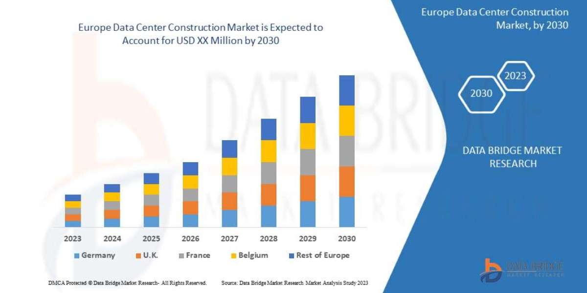 Europe Data Center Construction Market Business Status and Future Outlook Analysis 2030