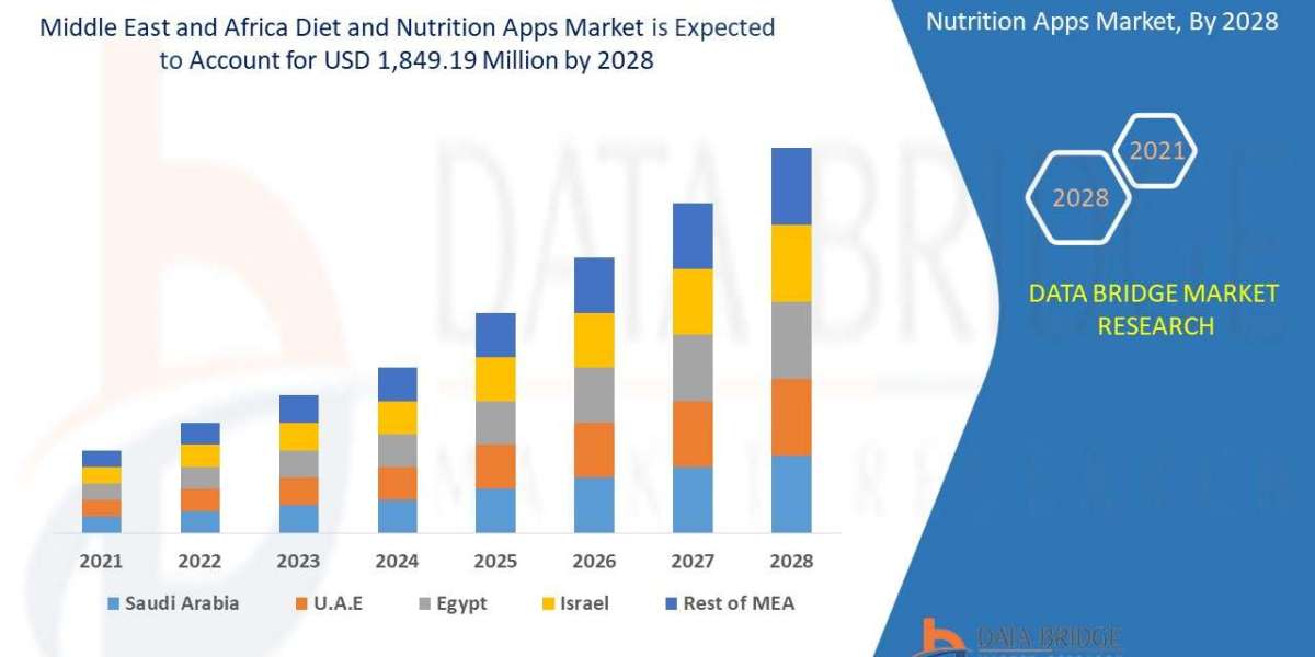 Middle East and Africa Diet and Nutrition Apps Market Size, Share, Trends, Growth Opportunities, Key Drivers and Competi