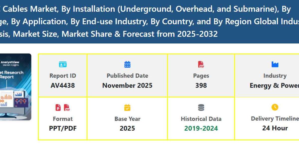 Renewable Energy HVDC Cables Market Size, Share, Growth Demand & Trends Forecast