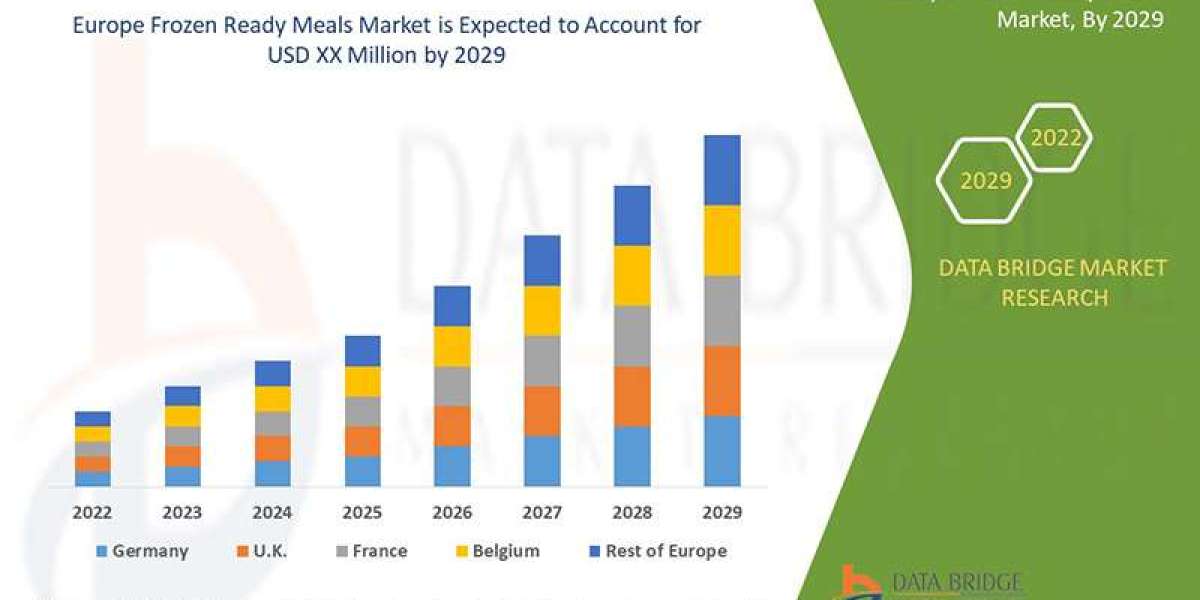 Europe Frozen Ready Meals Market Size, Share, Trends, Opportunities, Key Drivers and Growth Prospectus