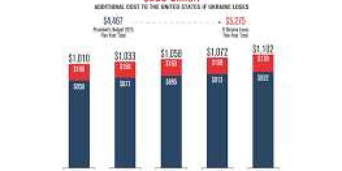 Best Deals in Ukrainian Stores: How to Save More on Everyday Shopping