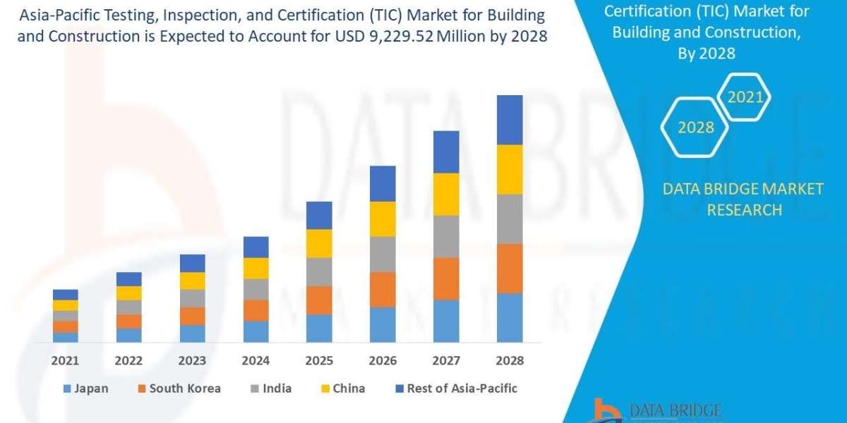 Asia-Pacific Testing, Inspection, and Certification (TIC) Market for Building and Construction Market Size, Share, Trend