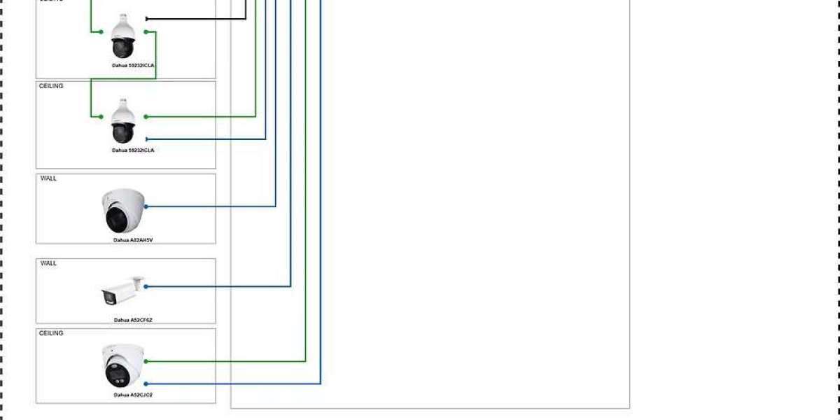 Common Mistakes to Avoid During Video Security Camera System Setup