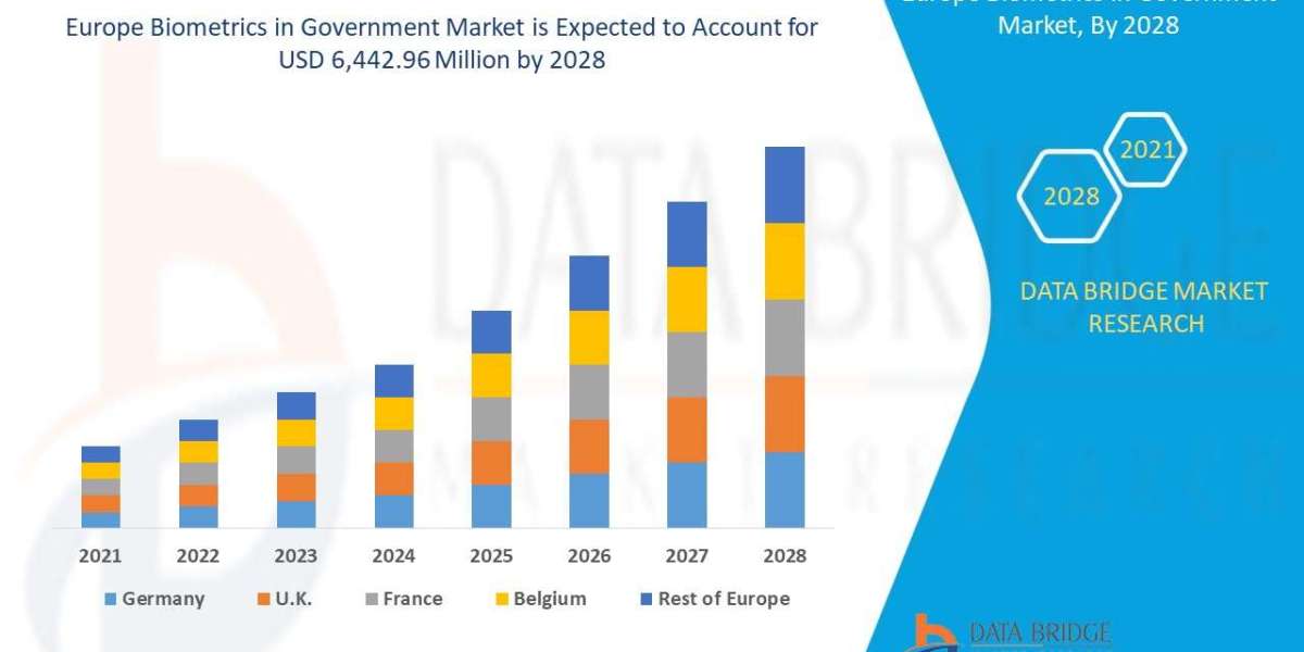 Europe Biometrics in Government Market Size, Share, Trends, Growth Opportunities, Key Drivers and Competitive Outlook