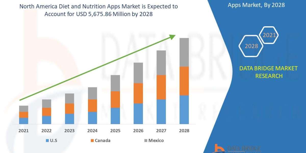 North America Diet and Nutrition Apps Market Size, Share, Trends, Growth Opportunities, Key Drivers and Competitive Outl