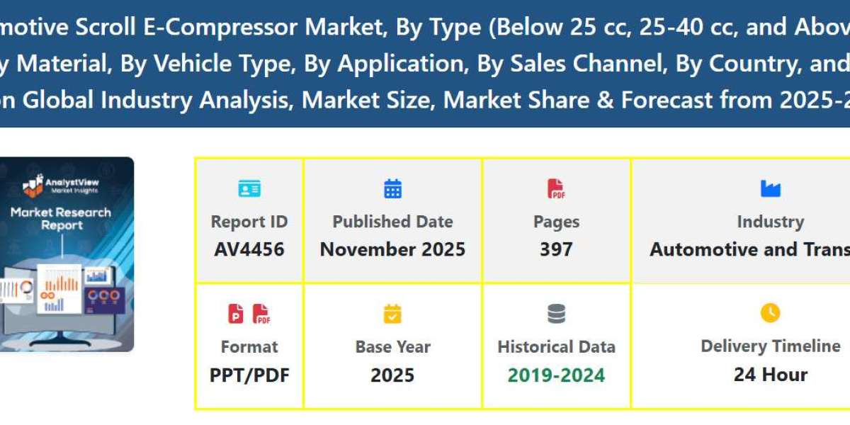 Automotive Scroll E-Compressor Market Demand, Scope, and Future Forecast