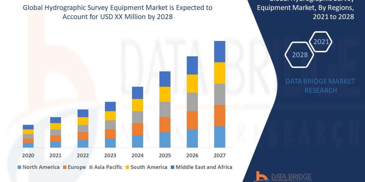 Hydrographic Survey Equipment Market Size, Share, Trends, Global Demand, Growth and Opportunity Analysis