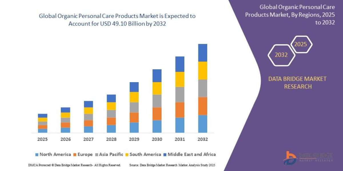 Organic Personal Care Products Market Size, Share, Trends, Demand, Industry Growth and Competitive Outlook