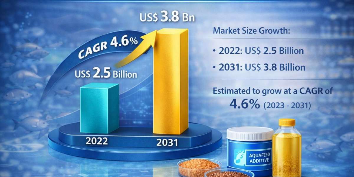 Aquafeed Additives: Supporting Healthy Growth in Fish and Shrimp Farming