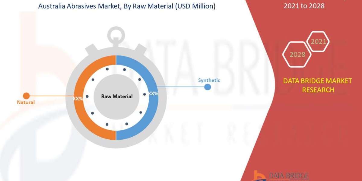 Australia Abrasives Market Size, Share, Trends, Key Drivers, Demand and Opportunity Analysis
