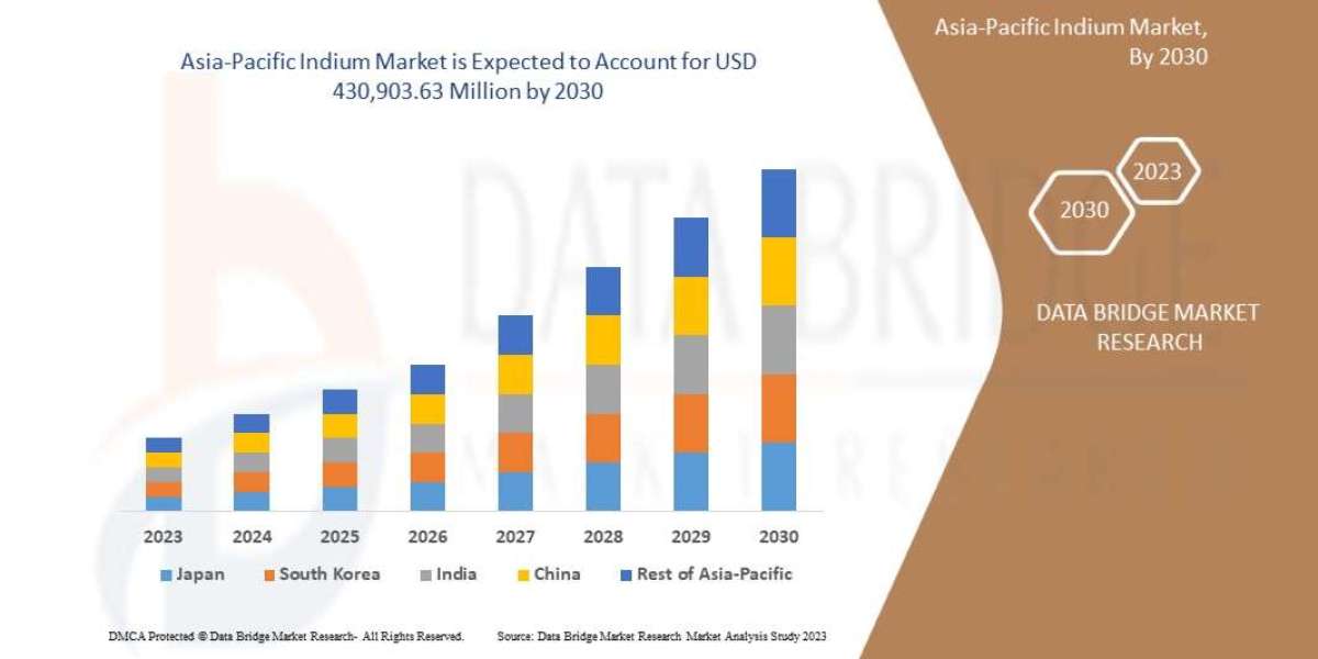 Asia-Pacific Indium Market Size, Share, Trends, Key Drivers, Growth and Opportunity Analysis