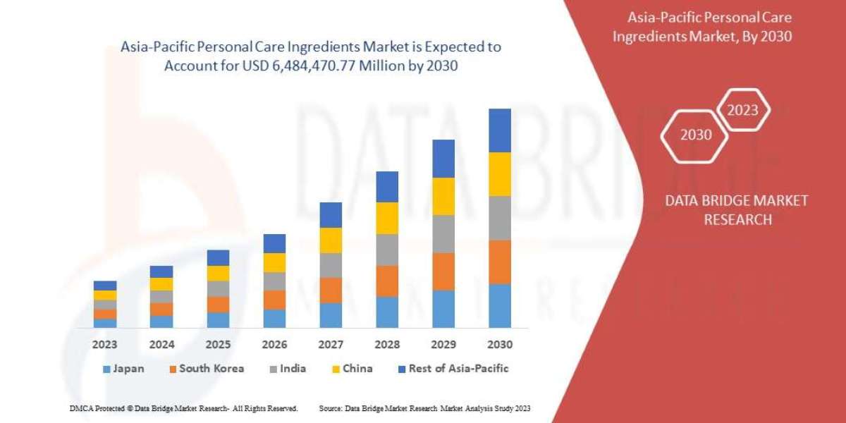 Asia-Pacific Personal Care Ingredients Market Size, Share, Trends, Key Drivers, Growth and Opportunity Analysis
