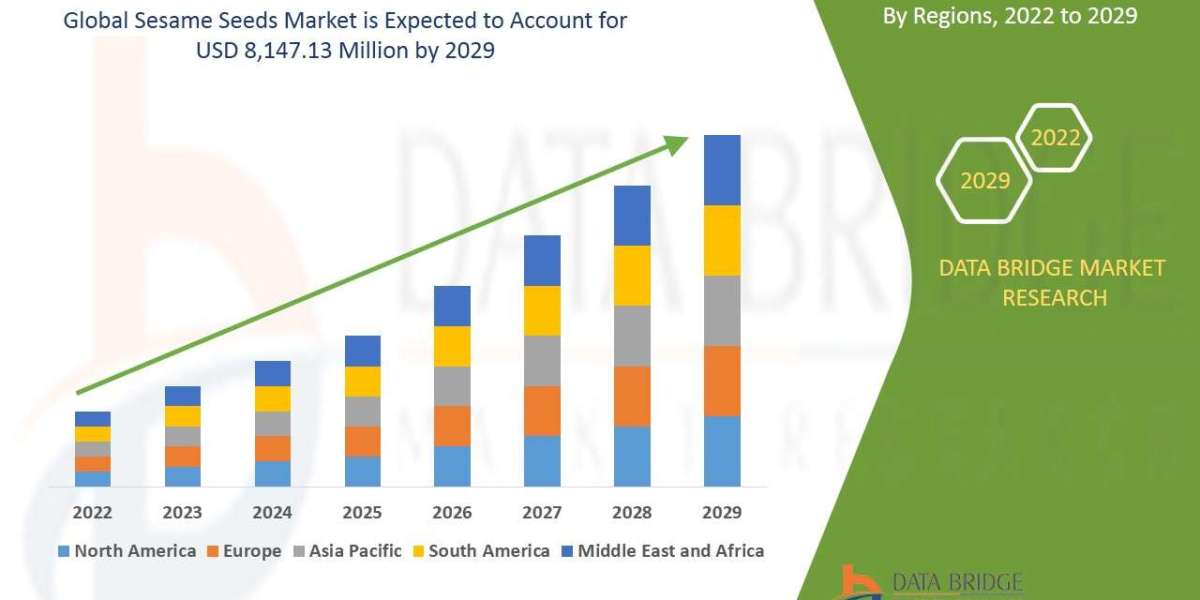 Sesame Seeds Market Demand Trends and Future Forecasts 2029