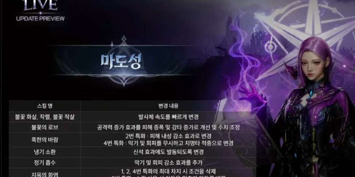 White Dragon's Herb Tea Effects and Crafting in Aion 2