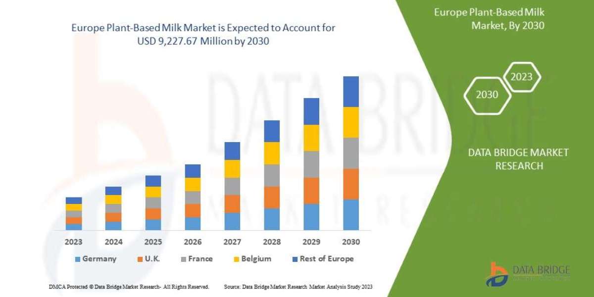 Europe Plant-Based Milk Market Size, Share, Trends, Key Drivers, Growth and Opportunity Analysis