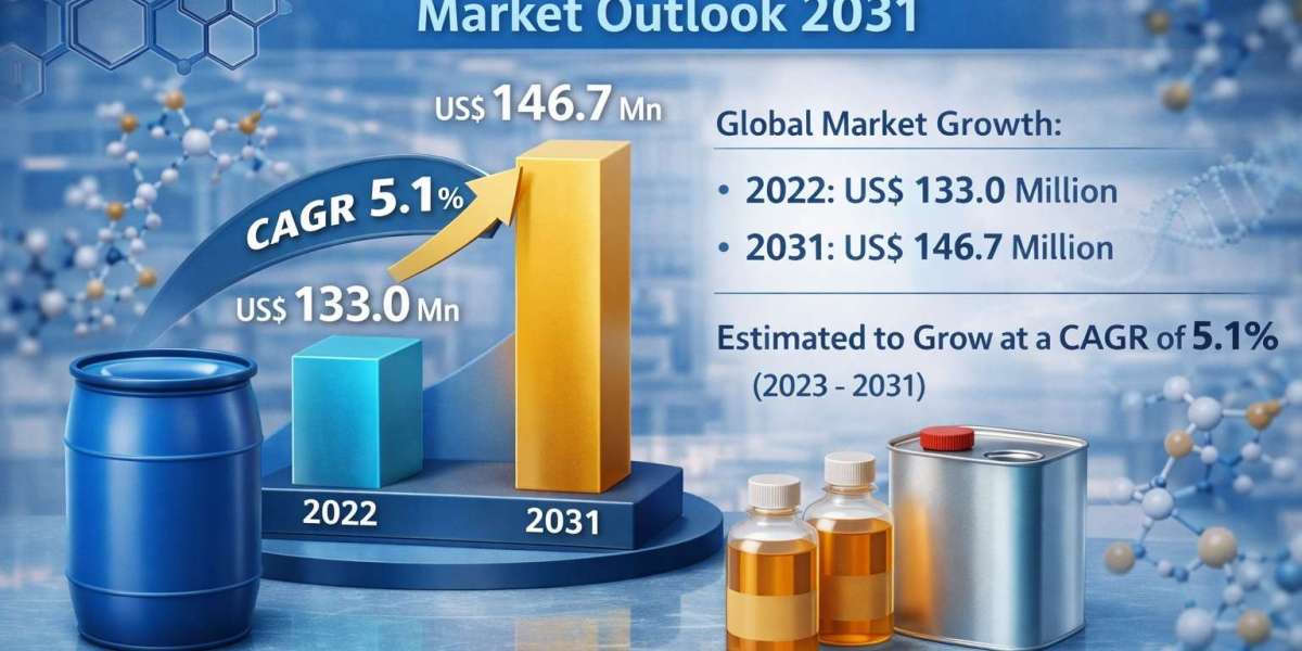 Alkylated Naphthalene in the Age of Sustainable Manufacturing