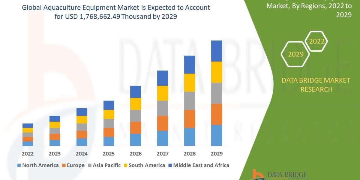 Aquaculture Equipment Market Size, Share, Trends, Opportunities, Key Drivers and Growth Prospectus