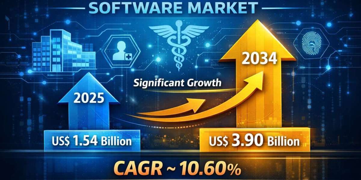 Regulatory Mandates and Interoperability Initiatives Boost Master Patient Index Software Market Demand