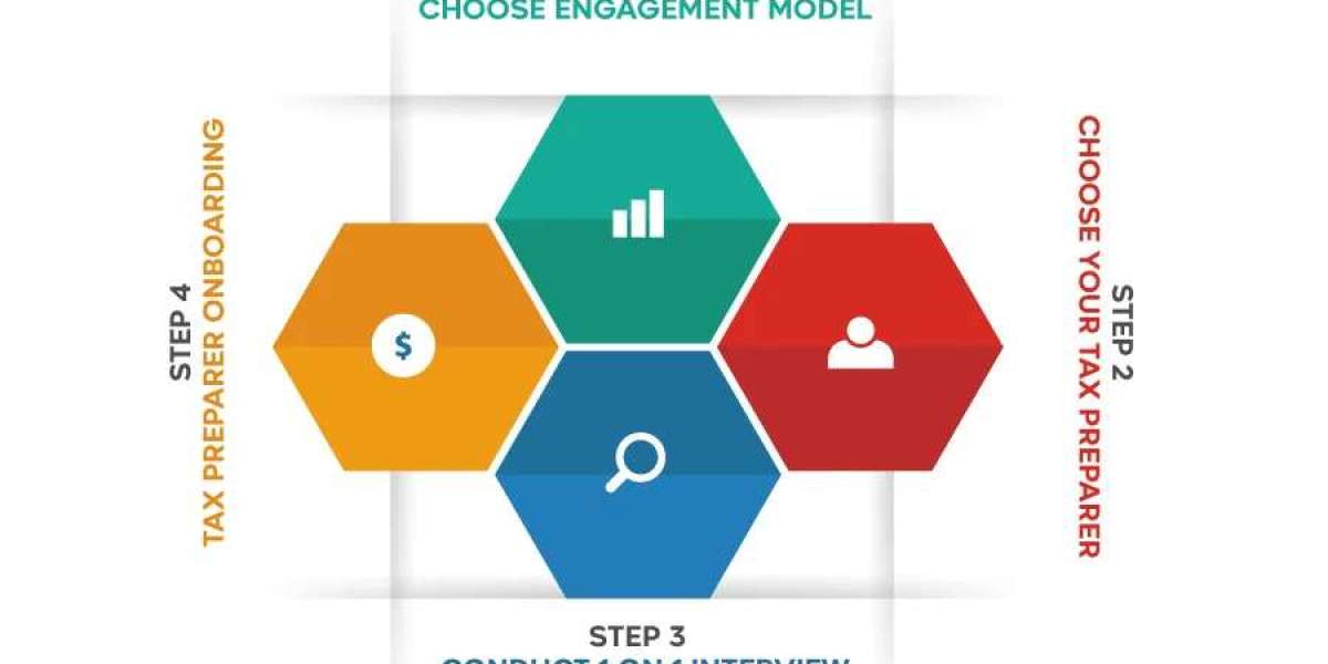 Why Smart Firms Invest in Offshore Tax Preparation Services