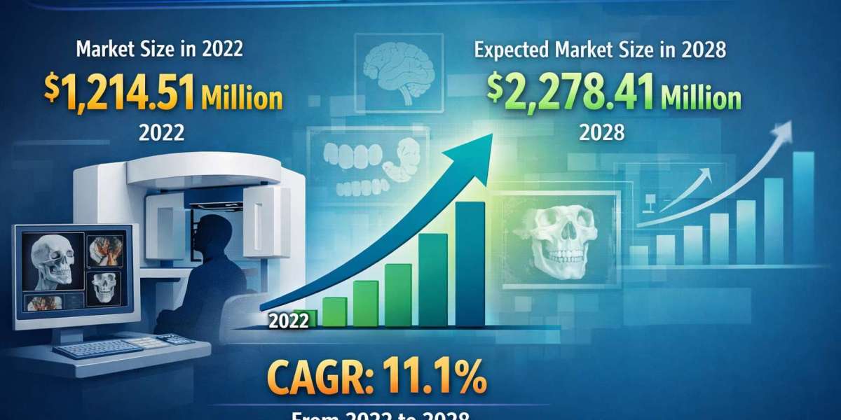 Cone Beam Computed Tomography Market Trends Shaping the Future of 3D Dental Imaging