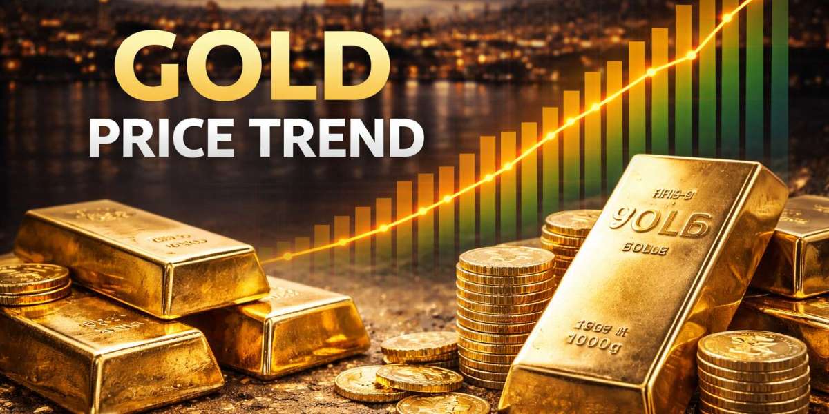 Understanding the Gold Price Trend: A Simple Look at Global Market Movements