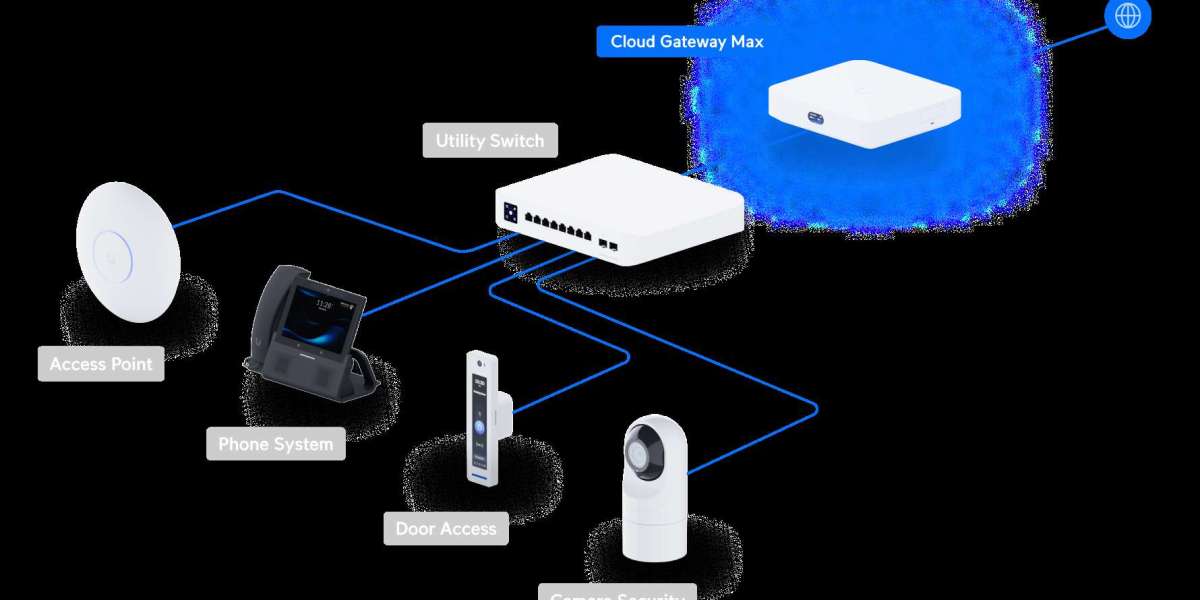 Cloud Gateway Max UCG-Max