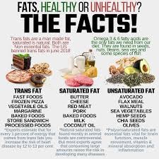 Trans Fats Considered Harmful To Health