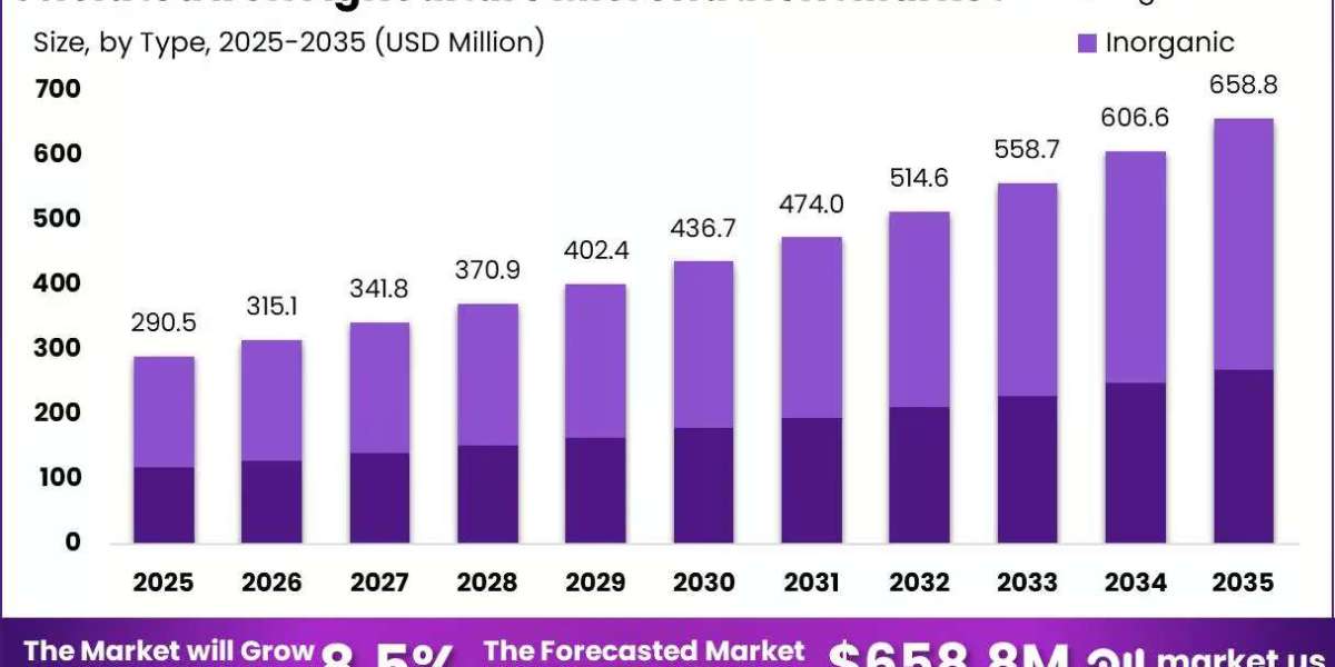 Chelated Iron Agriculture Micronutrient Market Innovation Trends