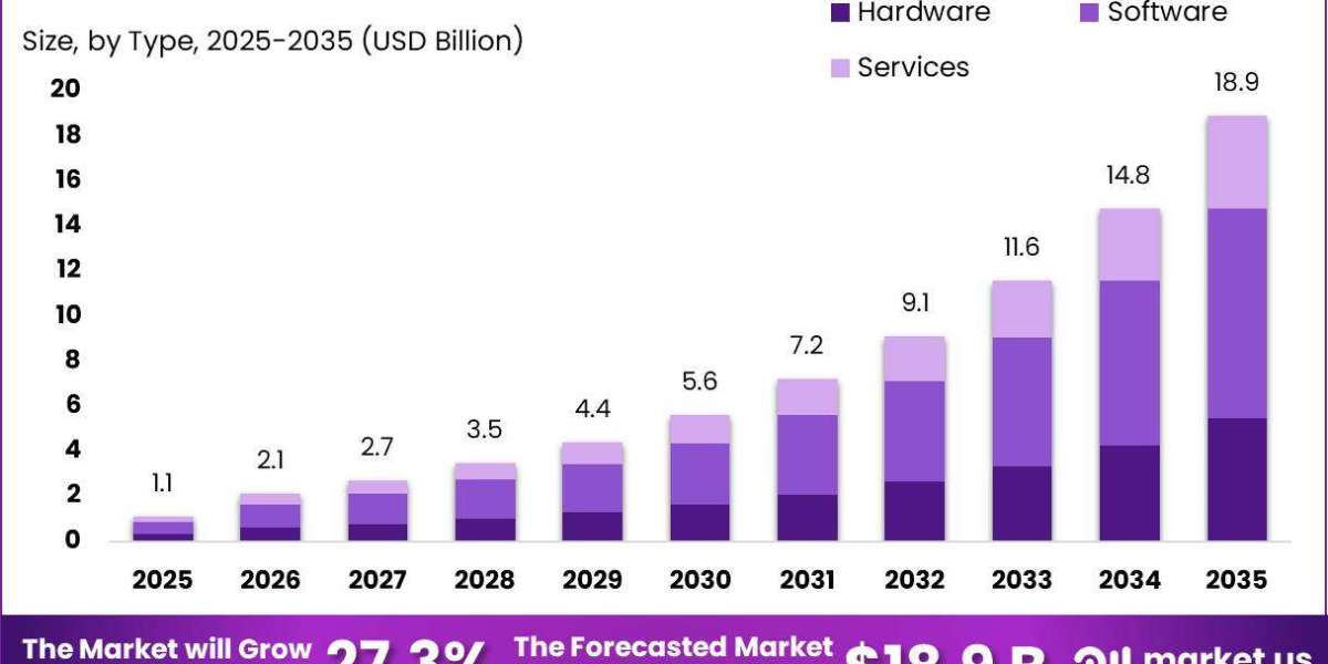 AI in Chemicals Market Demand Analysis and Business Opportunities