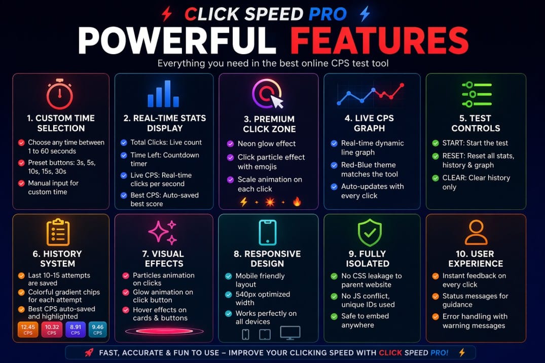 Online CPS Test | Click Speed Test - CPS Test Online Free Tool - Tool Sy Bee