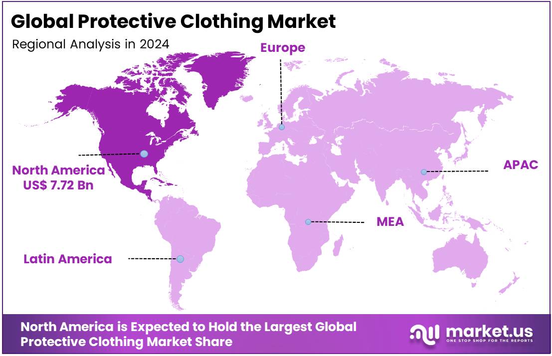 Protective Clothing Market Size, Share | CAGR of 7.1%