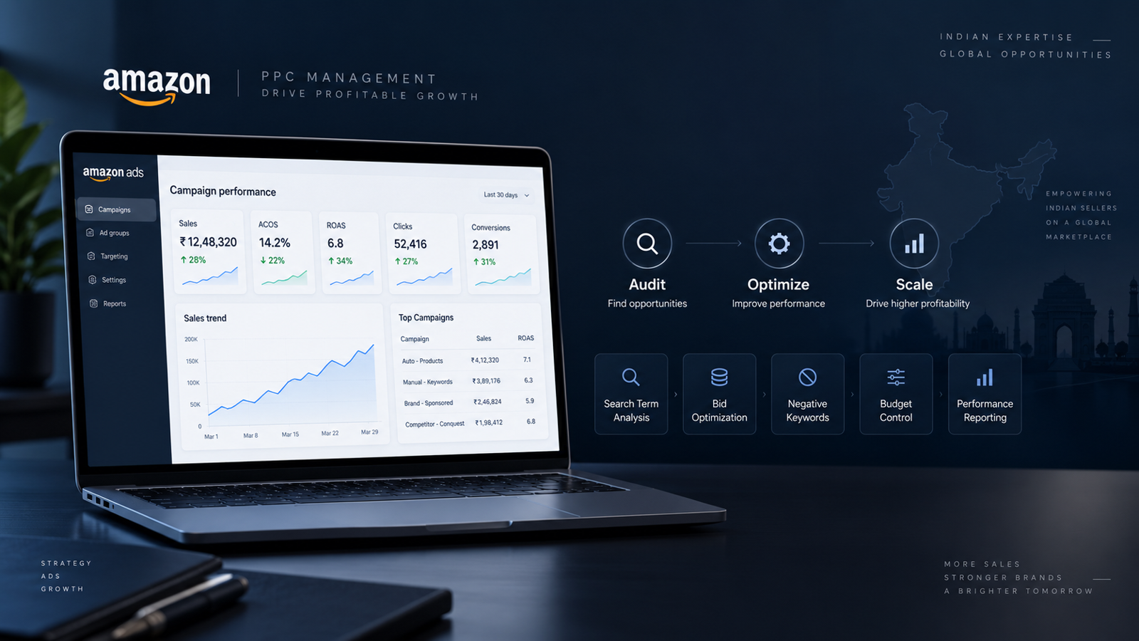 How much does Amazon PPC management cost in India?